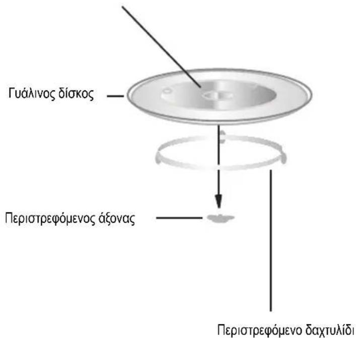 Eskimo ES 2509 ING - Εγκατάσταση Περιστρεφόμενου άξονα - 1