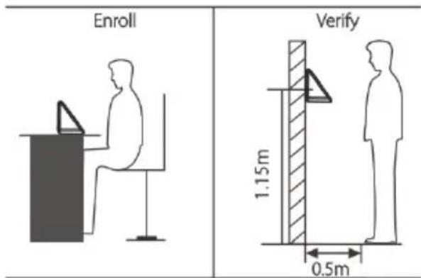 ZKTeco ProBio-ID - b. Factors Affecting the Preciseness of Verification - 1