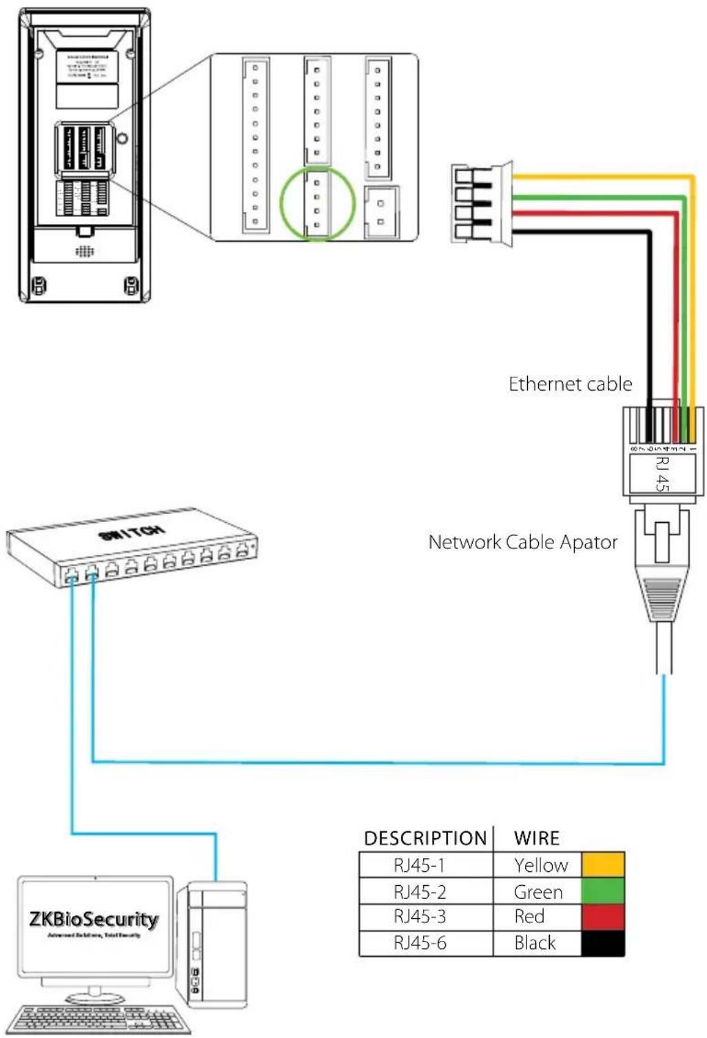 ZKTeco ProBio-ID - Ethernet Connection - 1