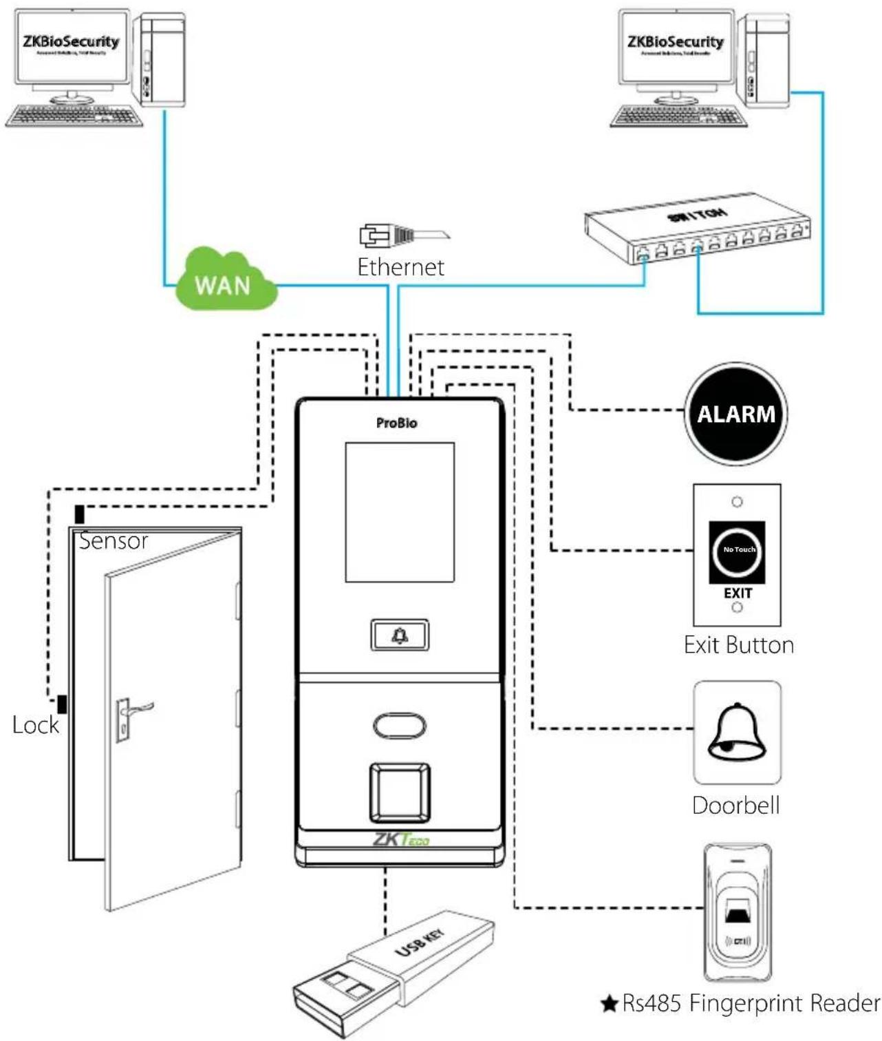 ZKTeco ProBio-ID - Standalone Installation - 1