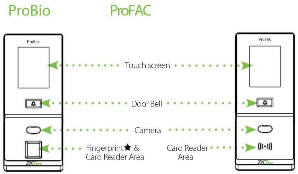 ZKTeco ProBio-ID - Registration - 5