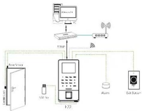 ZKTeco F22 - Optional Accessories - 2