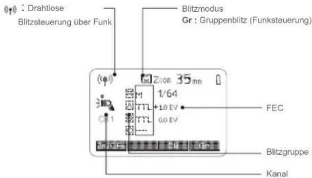 : Drahtlose Blitzsteuerung über Funk Blitzmodus Gr : Gruppenblitz (Funksteuerung) Zoom 35 mm 1/64 TTL +10 EV TTL 0.0 EV FEC Zm 20 Pm Ch Ch Blitzgruppe Kanal