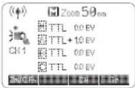 (●) Zoo@l 50 nm TTL 0.0 EV TTL+1.0 EV TTL 0.0 EV TTL 0.0 EV CH1 24V/CEF CH GO