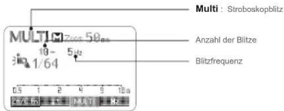 Multi : Stroboskopblitz Anzahl der Blitze Blitzfrequenz MULTI 10- 5Hz 1/64 0.5 1 2 4 9 18m mA/L 5Hz +1 MULTI Hz