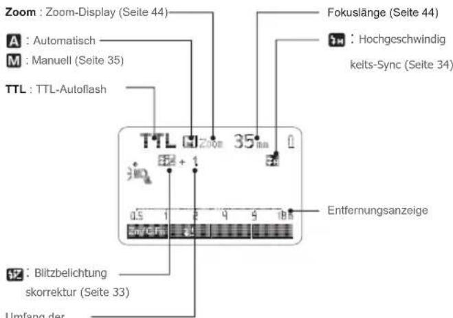 Zoom : Zoom-Display (Seite 44) A : Automatisch M : Manuell (Seite 35) TTL : TTL-Autoflash Fokuslänge (Seite 44) H : Hochgeschwindig kelts-Sync (Seite 34) TTL Q2 Zoom 35 mm 0.5 1 2 4 5 6 7 8 Entfernungsanzeige Blitzbelichtung skorrektur (Seite 33) Umfang der