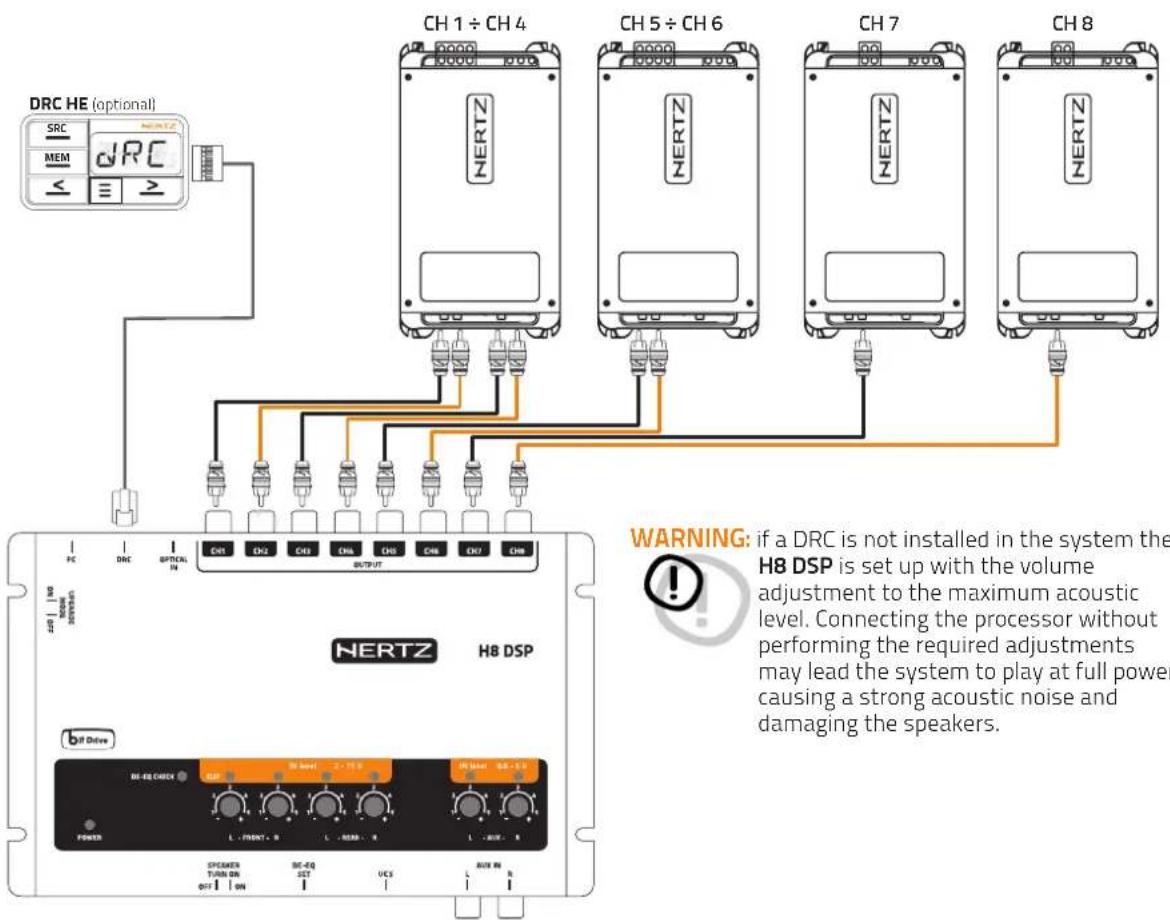 Hertz H8 DSP - OUTPUT SIGNALS - 1