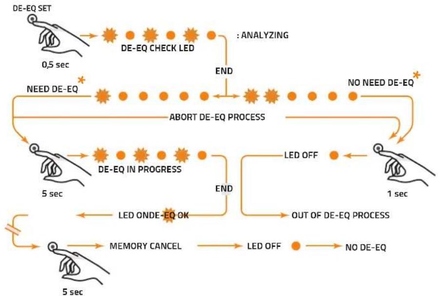 Hertz H8 DSP - De-equalization analysis: H8 DSP set up. - 3