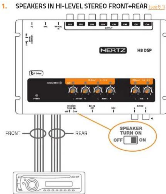 Hertz H8 DSP - HIGH-LEVEL INPUT SIGNALS - 1