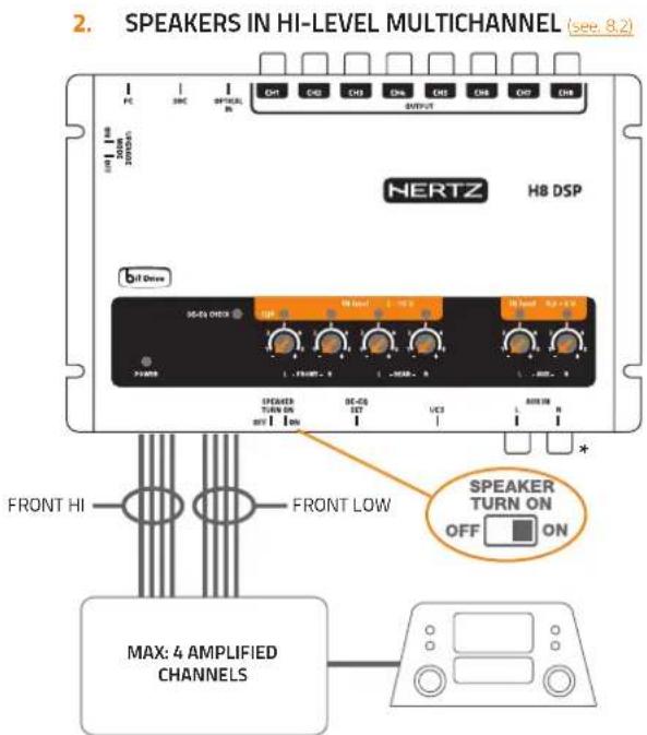 Hertz H8 DSP - HIGH-LEVEL INPUT SIGNALS - 2
