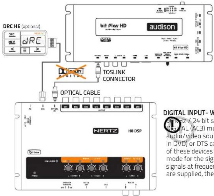 Hertz H8 DSP - OPTICAL IN DIGITAL INPUT - 1