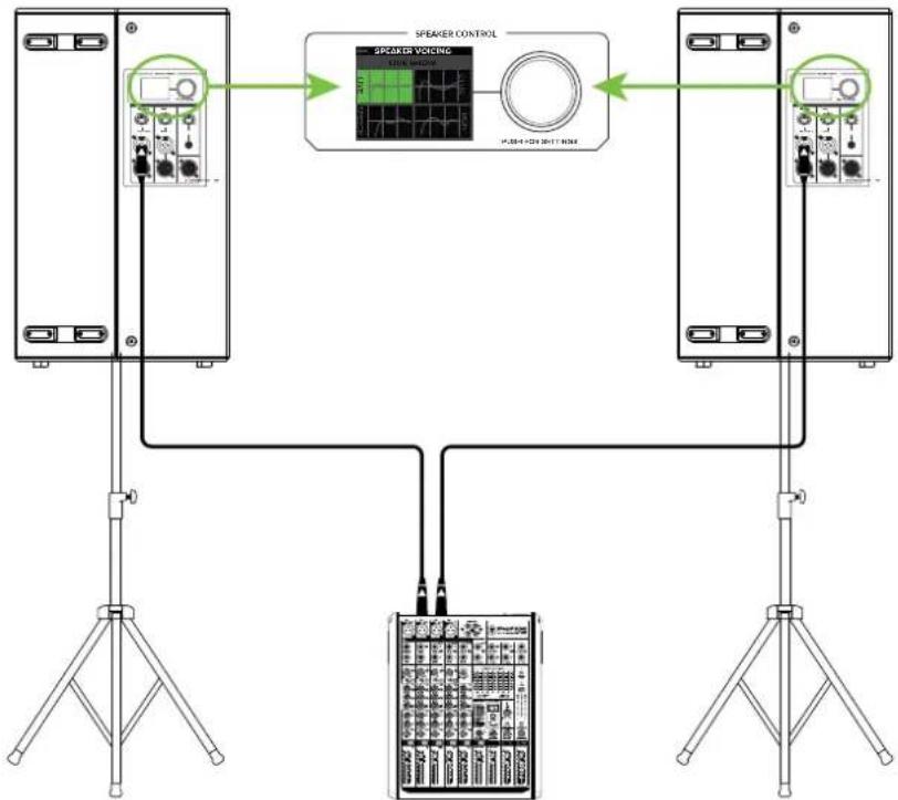 MACKIE DRM215 - Anschlussdiagramme, Fortsetzung ... - 1