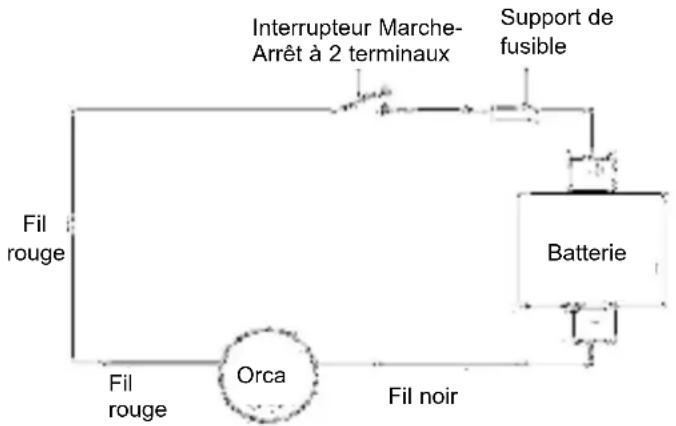 graph TD A["Fil rouge"] --> B["Orca"] B --> C["Batterie"] C --> D["Support de fusible"] D --> E["Interrupteur Marche-Arrêt à 2 terminaux"] E --> F["Fil noir"]