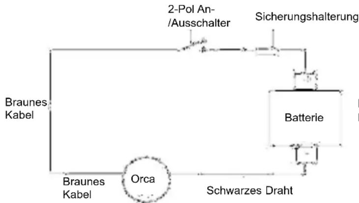 graph TD A["Braunes Kabel"] --> B["Orca"] B --> C["Batterie"] C --> D["Sicherungshalterung"] D --> E["2-Pol An-/Ausschalter"] E --> F["Braunes Kabel"] style A fill:#f9f,stroke:#333 style B fill:#ccf,stroke:#333 style C fill:#cfc,stroke:#333 style D fill:#fcc,stroke:#333 style E fill:#ffc,stroke:#333…