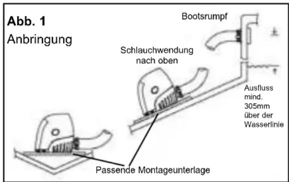 Abb. 1 Anbringung Schlauchwendung nach oben Passende Montageunterlage Bootsrumpf Ausfluss mind. 305mm über der Wasserlinie
