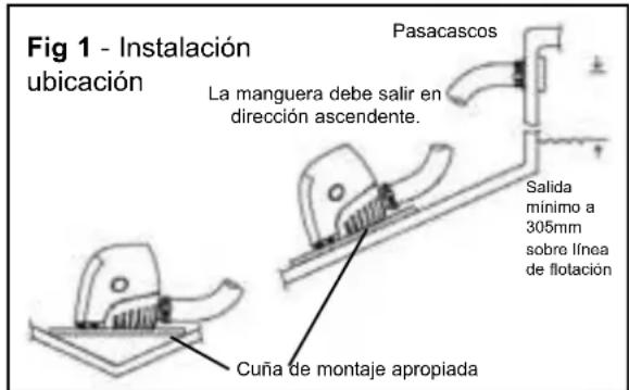 Fig 1 - Instalación ubicación La manguera debe salir en dirección ascendente. Pasacascos Cuña de montaje apropiada Salida mínimo a 305mm sobre línea de flotación
