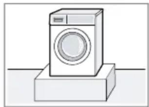 BOSCH WAN28232 - Aufstellort Anforderungen - 1