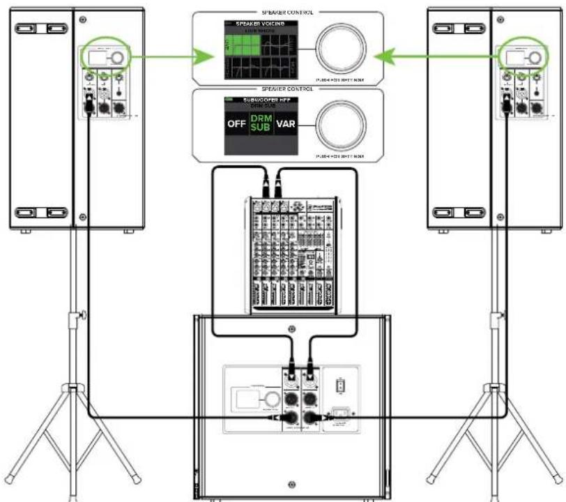 MACKIE DRM18S - Anschlussdiagramme, Fortsetzung ... - 2