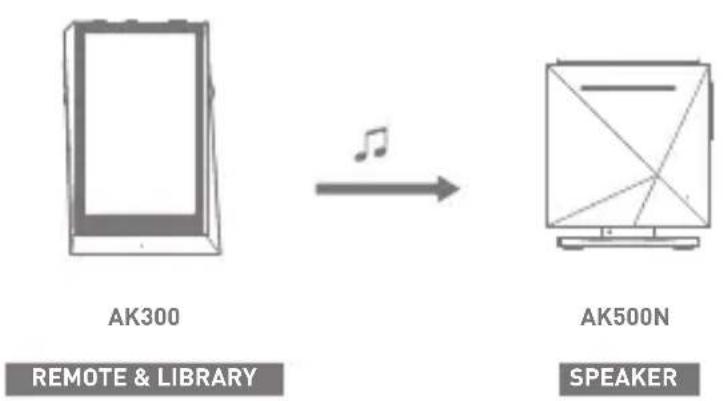 Astell&Kern AK300 - AK Connect Usage Examples - 3