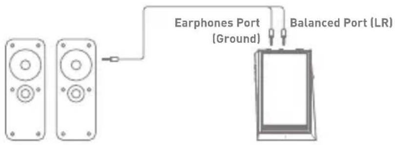 Astell&Kern AK300 - Balanced Audio Device - 1
