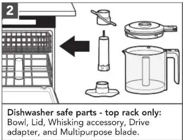 2 Dishwasher safe parts - top rack only: Bowl, Lid, Whisking accessory, Drive adapter, and Multipurpose blade.