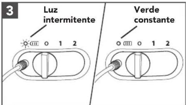 3 Luz intermitente Verde constante