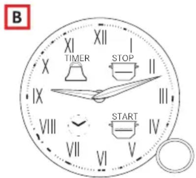B XIXI XII I TIMER STOP II IX III VIII START IV VII VI