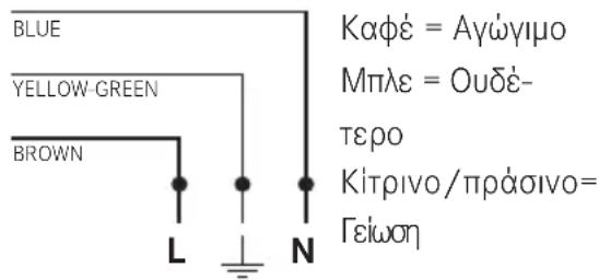 BLUE YELLOW-GREEN BROWN Kαφέ = Αγώγιμο Μπλε = Ουδέ- τερο Κιτρινο/πράσινο= Γείωση