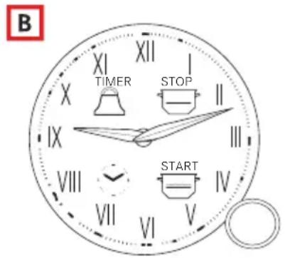 B XIXI XII I TIMER STOP II IX VIII VII VI START IV