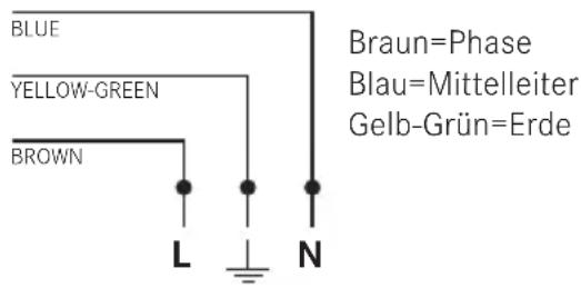 BLUE YELLOW-GREEN BROWN L N Braun=Phase Blau=Mittelleiter Gelb-Grün=Erde