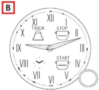 B XIXI TIMER STOP II IX VIII VII VI START IV