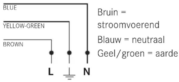 BLUE YELLOW-GREEN BROWN L N Bruin = stroomvoerend Blauw = neutral Geel/groen = aarde
