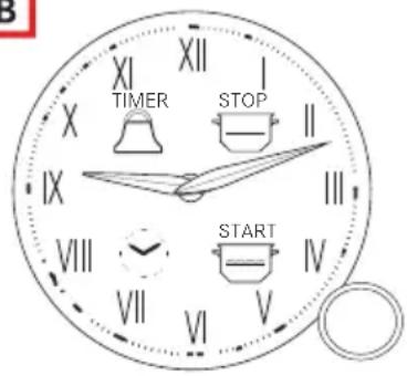 XIXI XIXI TIMER XI XIXI STOP II XIXI III VIII VIII VI VI START V V