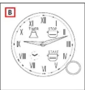B XIXI XII I TIMER STOP IX VIII VII VI V START IV