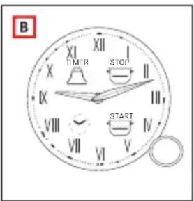 B X I XII I TIMER STOP X IX II III VIII VII VI V START N