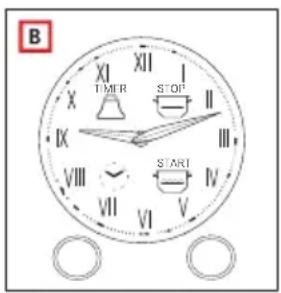 B XI I X STOP IX II III VIII START VII VI IV