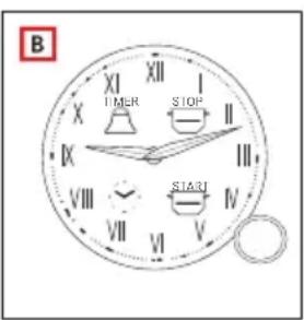 B XI I X TIMER STOP II IX VIII VII VI V N START