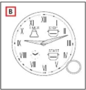 B XI XII I 1 TIMER STOP IX II VIII III VII START V VI V