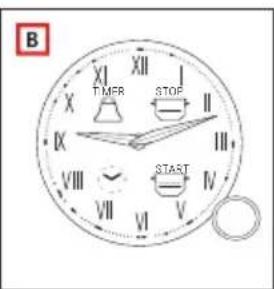 B X XI XII I TIME STOP II IX VIII VII VI V START IV