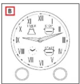 B XI XII I 1 MLR STOP II IX III VIII START VII V VI