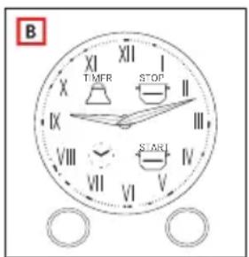 B XI XII IX TIMFR STOP II IX III VIII START IV VII V VI
