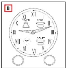 B XI XII TMFR STOP IX II VIII III VII VI START IV V