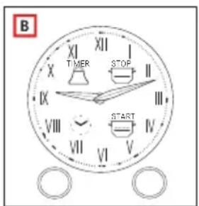 B XI XII X TIMER STOP IX II VIII III VII START IV VI V