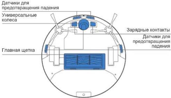Датчики для предотвращения падения Универсальные колеса Зарядные контакты Датчики для предотвращения падения Главная щетка