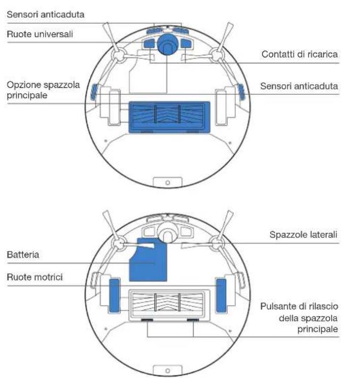 Sensori anticaduta Ruote universali Opzione spazzola principale Contatti di ricarica Sensori anticaduta Batteria Ruote motrici Spazzole laterali Pulsante di rilascio della spazzola principale