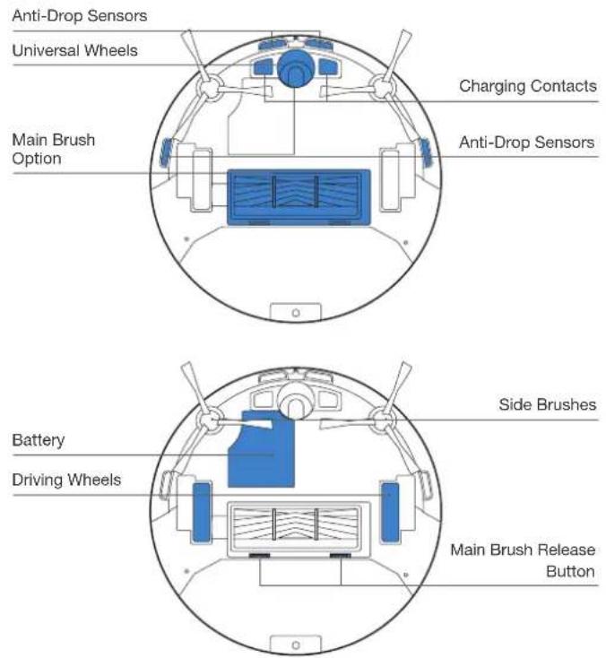 Anti-Drop Sensors Universal Wheels Charging Contacts Main Brush Option Anti-Drop Sensors Anti-Batch Sensors Battery Driving Wheels Side Brushes Main Brush Release Button