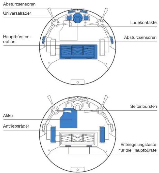 Absturzsensoren Universalräder Hauptbürsten-option Ladekontakte Absturzsensoren Seitenbürsten Akku Antriebsräder Entriegelungstaste für die Hauptbürste