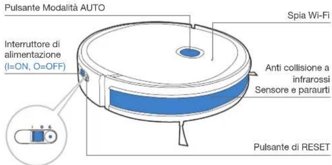 Pulsante Modalità AUTO Spia Wi-Fi Interruttore di alimentazione (I=ON, O=OFF) Anti collisione a infrarossi Sensore e paraurti Pulsante di RESET