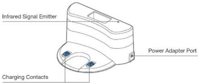 Infrared Signal Emitter Charging Contacts Power Adapter Port