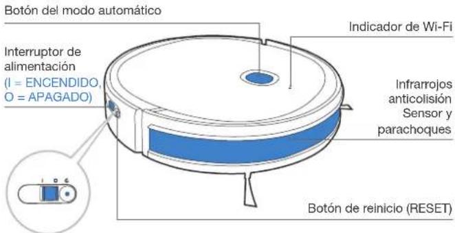 Botón del modo automático Interruptor de alimentación (I = ENCENDIDO, O = APAGADO) Indicador de Wi-Fi Infrarrojos anticolisión Sensor y parachoques Botón de reinicio (RESET)